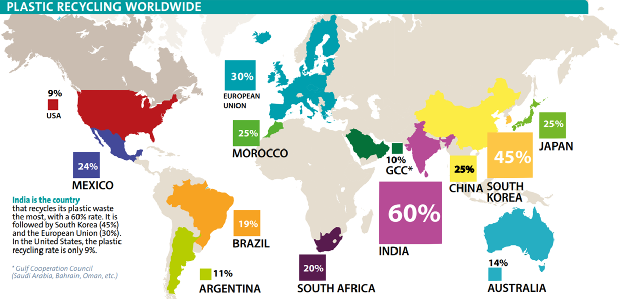 Recycled plastic products are an increasing reality